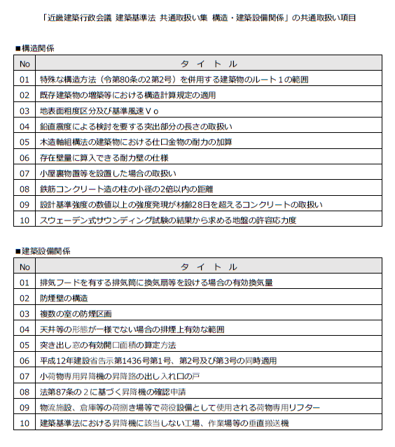 共通取扱い集：「近畿建築行政会議 建築基準法 共通取扱い集